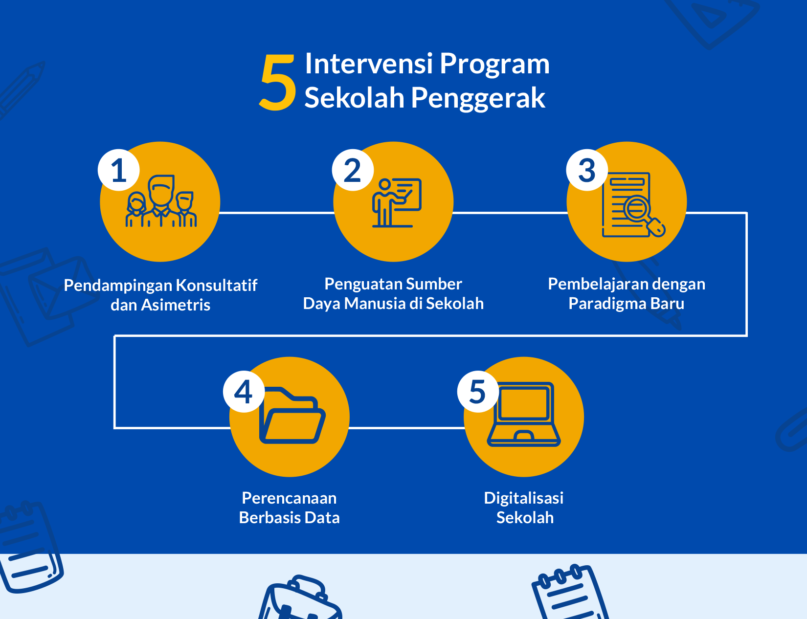 Programsekolahpenggerak Program Sekolah Penggerak Hot Sex Picture