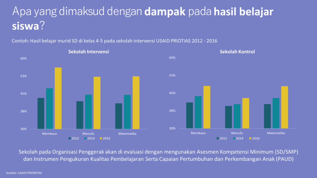 Portal Program Organisasi Penggerak
