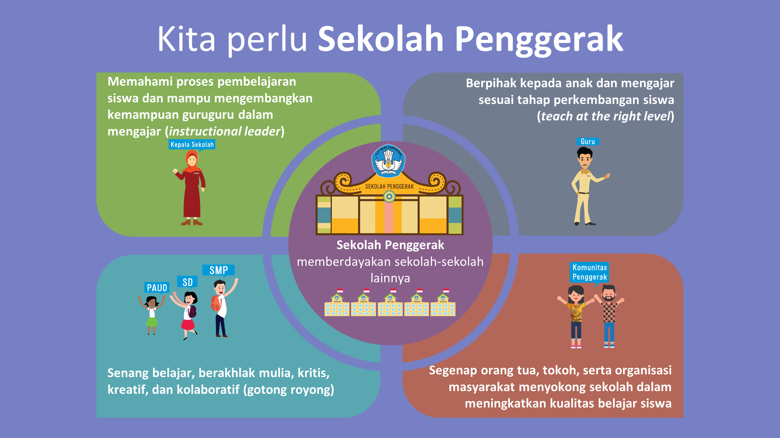 Portal Program Organisasi Penggerak