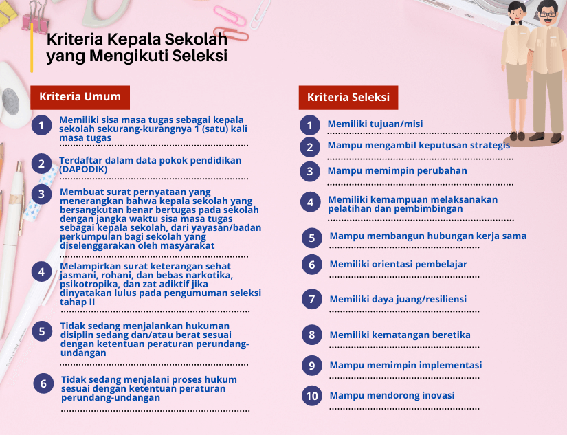Programsekolahpenggerak Program Sekolah Penggerak Programsekolahpenggerak Program Sekolah Penggerak