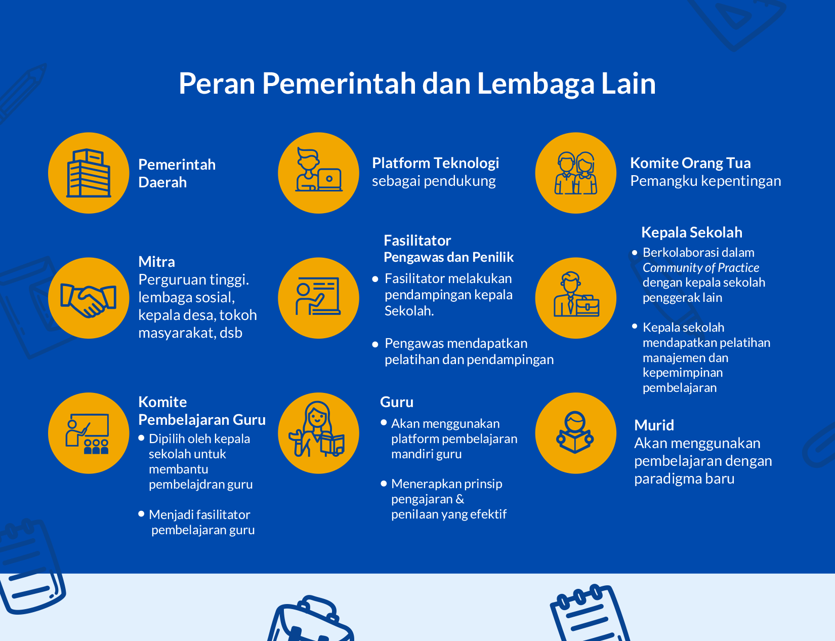 Programsekolahpenggerak | Program Sekolah Penggerak