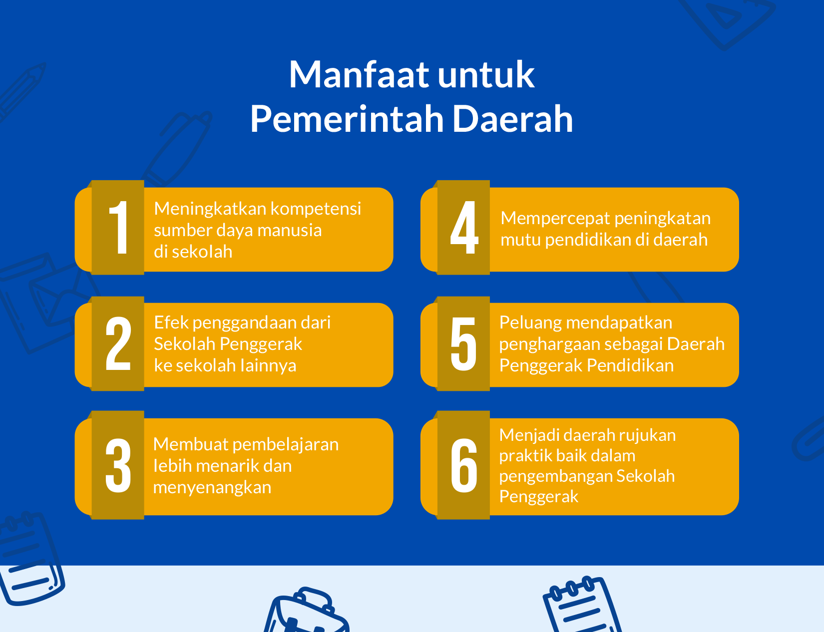 Mengenal Karakteristik Program Sekolah Penggerak Hot Sex Picture 1728