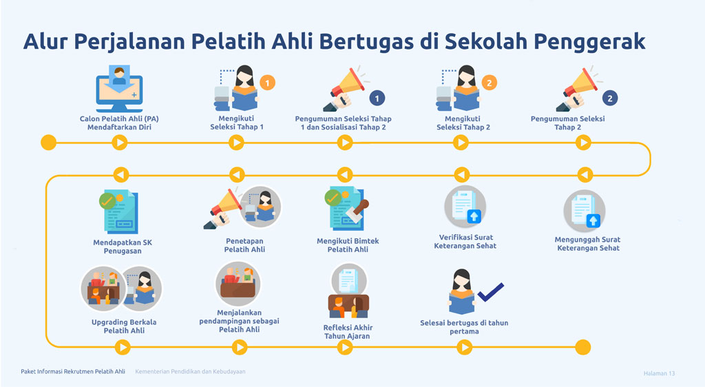 Programsekolahpenggerak Pelatihahli